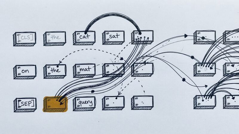 Abstract blocks connected by attention arcs, no readable paper text.